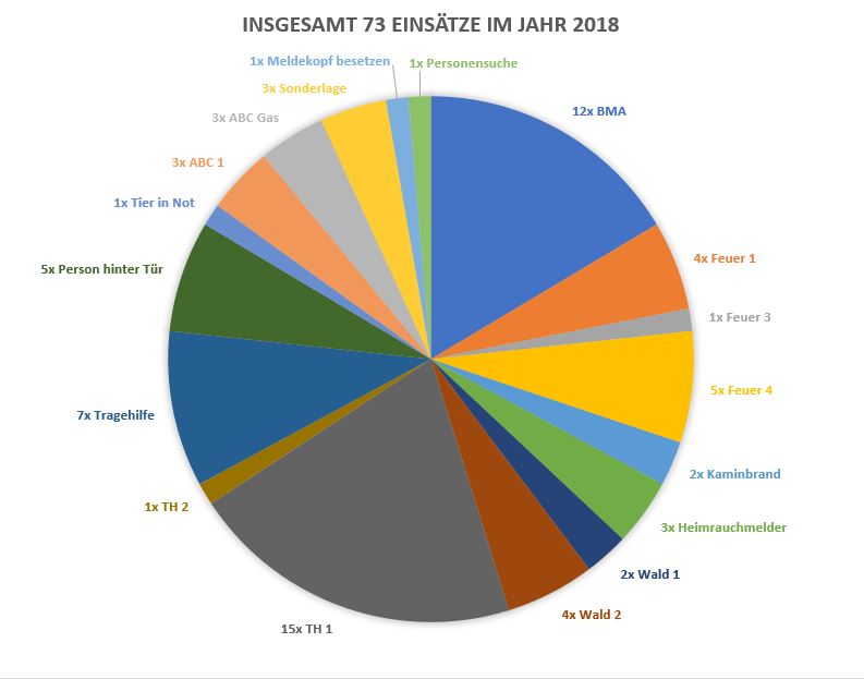 Jahresdienstbesprechung und Jahreshauptversammlung
